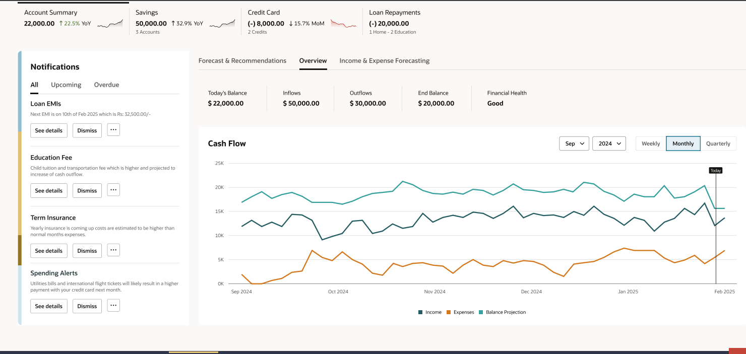 Customer cash flow overview