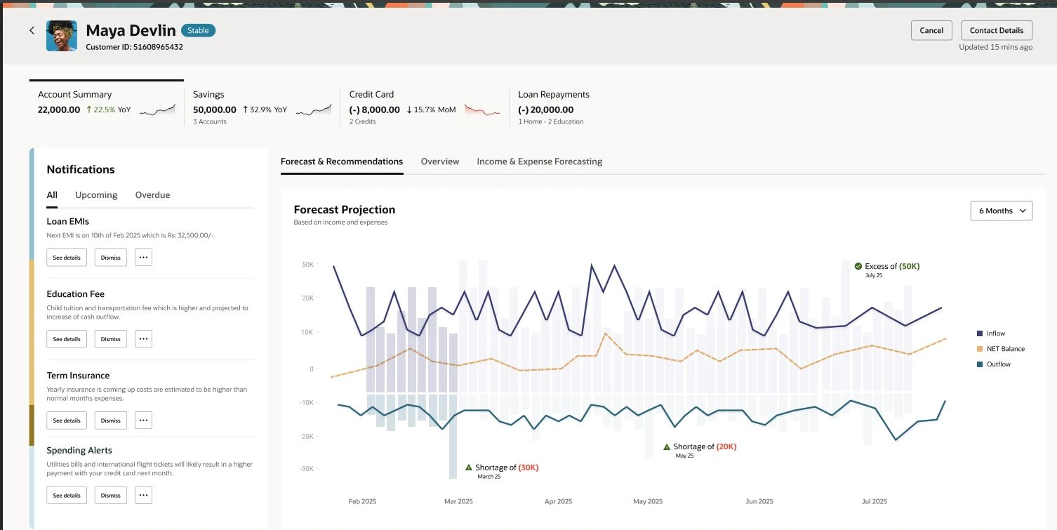 Customer forecast and AI recommendations dashboard