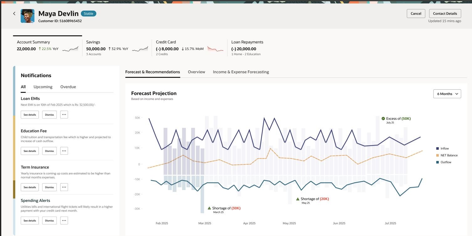 Customer forecast and AI recommendations dashboard