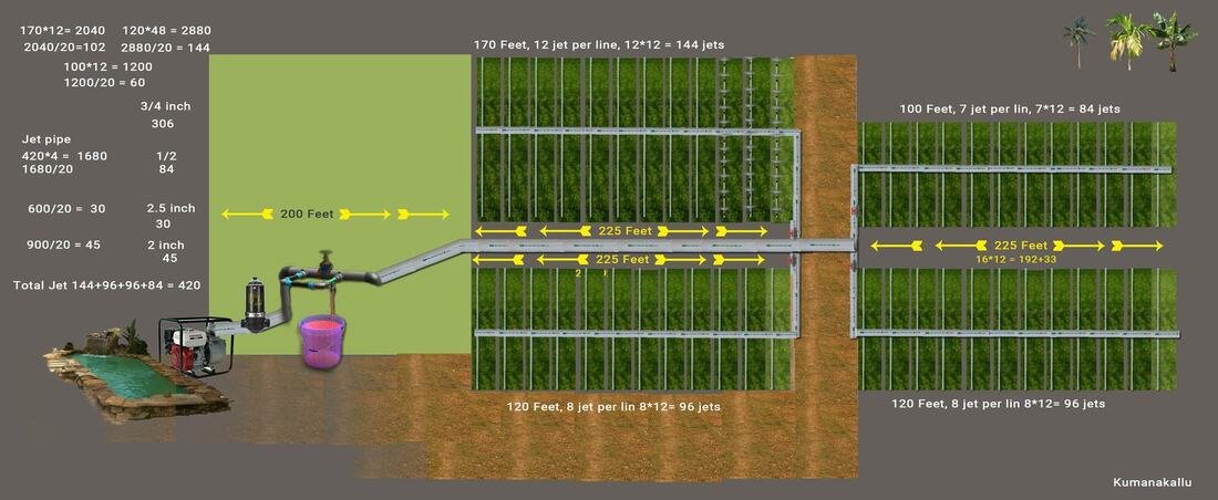 Hand-calculated irrigation plan showing pipe lengths, jet counts per plot, and pump sizing