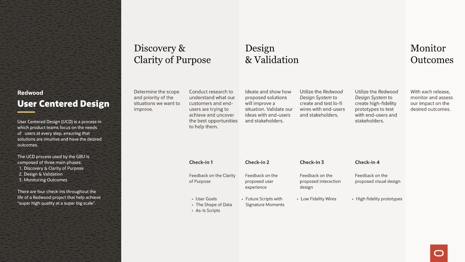 UCD process